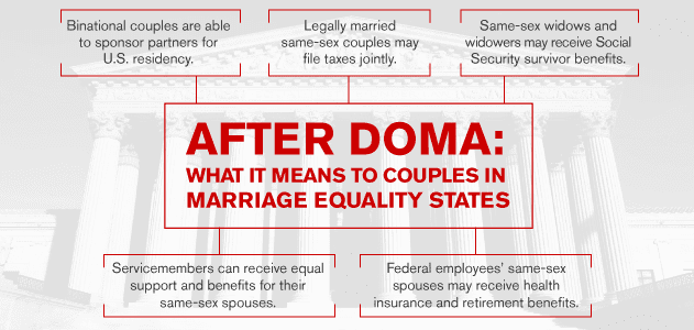 After Doma - Marriage Equality